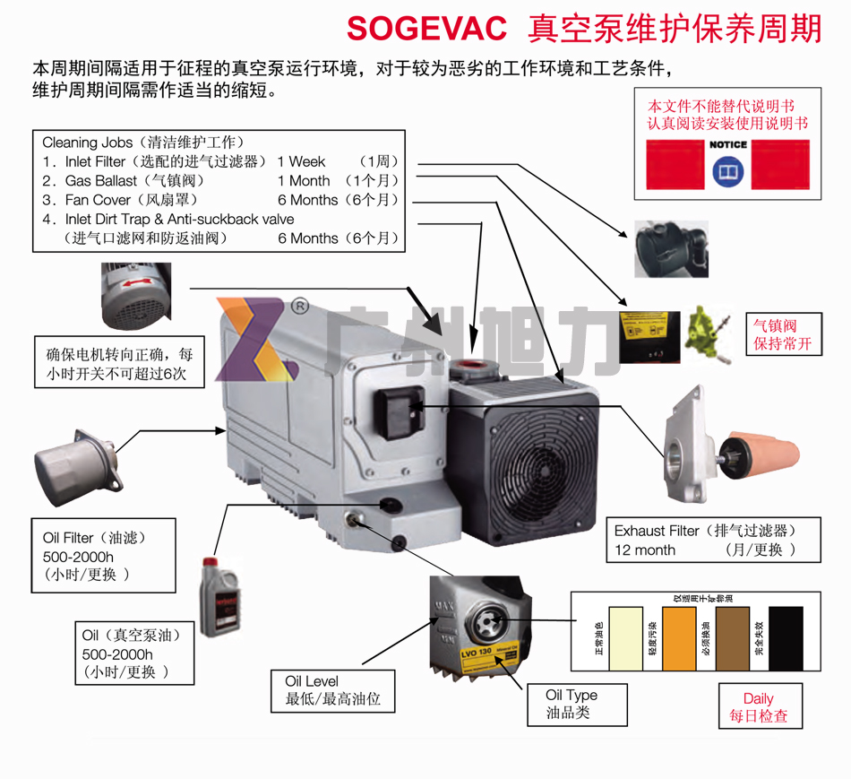 真空泵維護(hù)保養(yǎng)周期